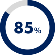 85%