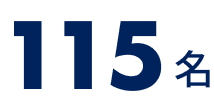 115名